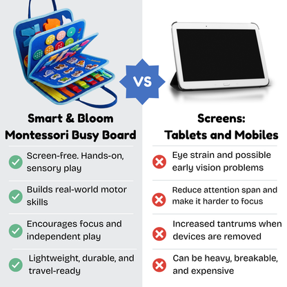 Smart & Bloom Montessori Busy Board